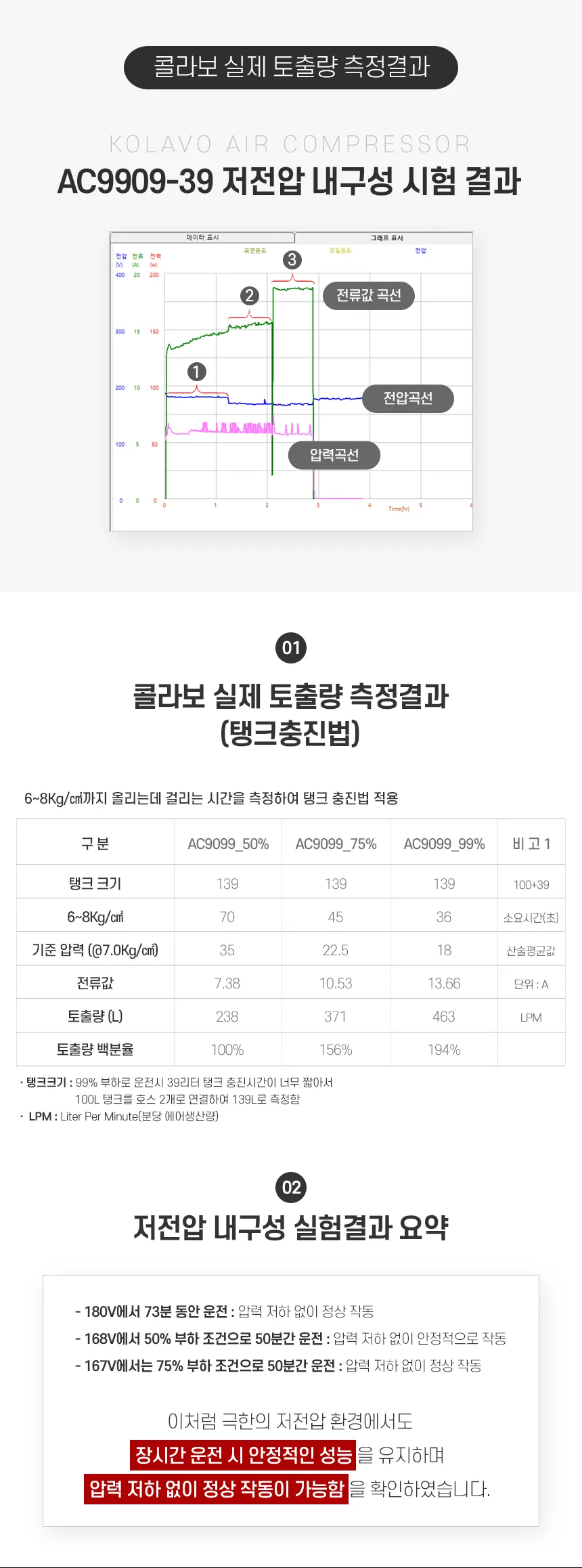 DC999 제품 설명 이미지 26