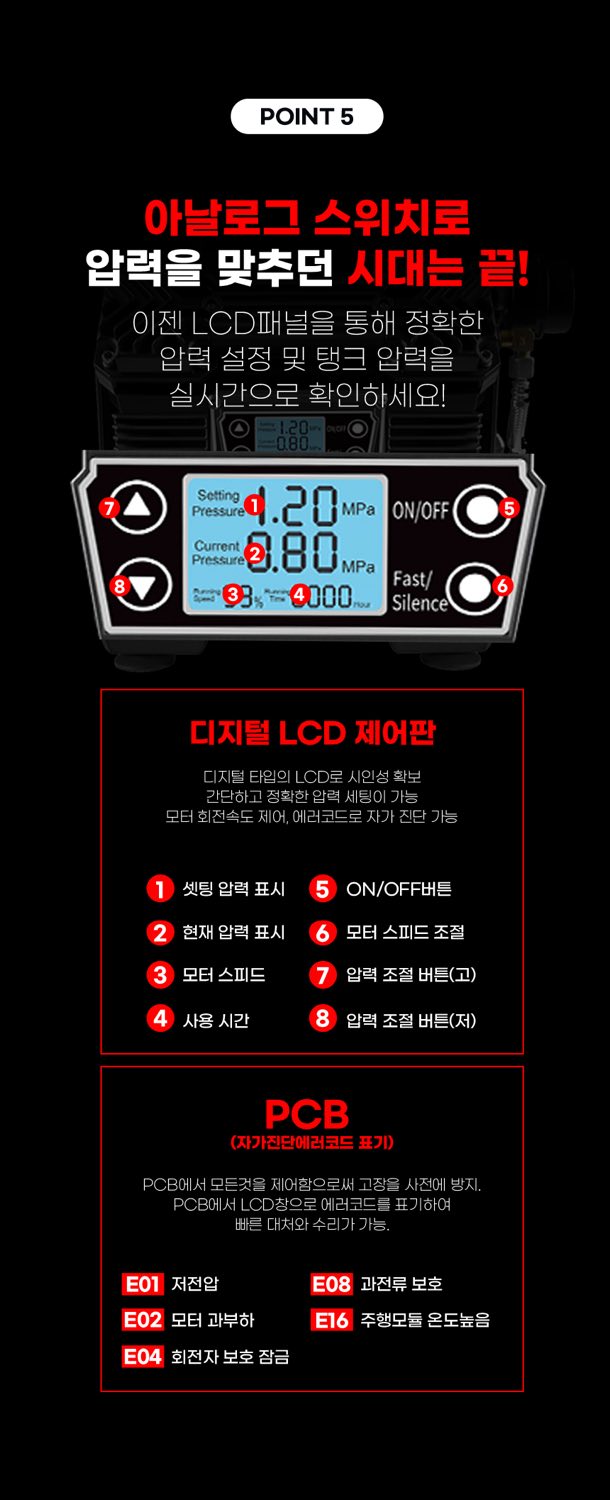 DC9925 디지털 압력 조정 제어판