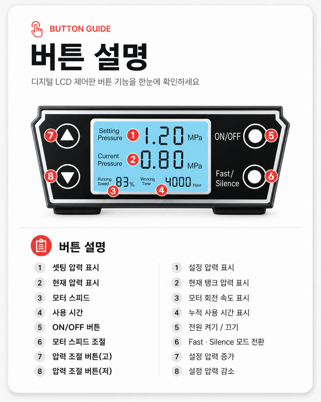 1번부터 8번까지 주요 표시와 제어 기능을 안내하는 디지털 LCD 제어판